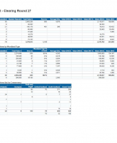Clearing Round Results February 2018